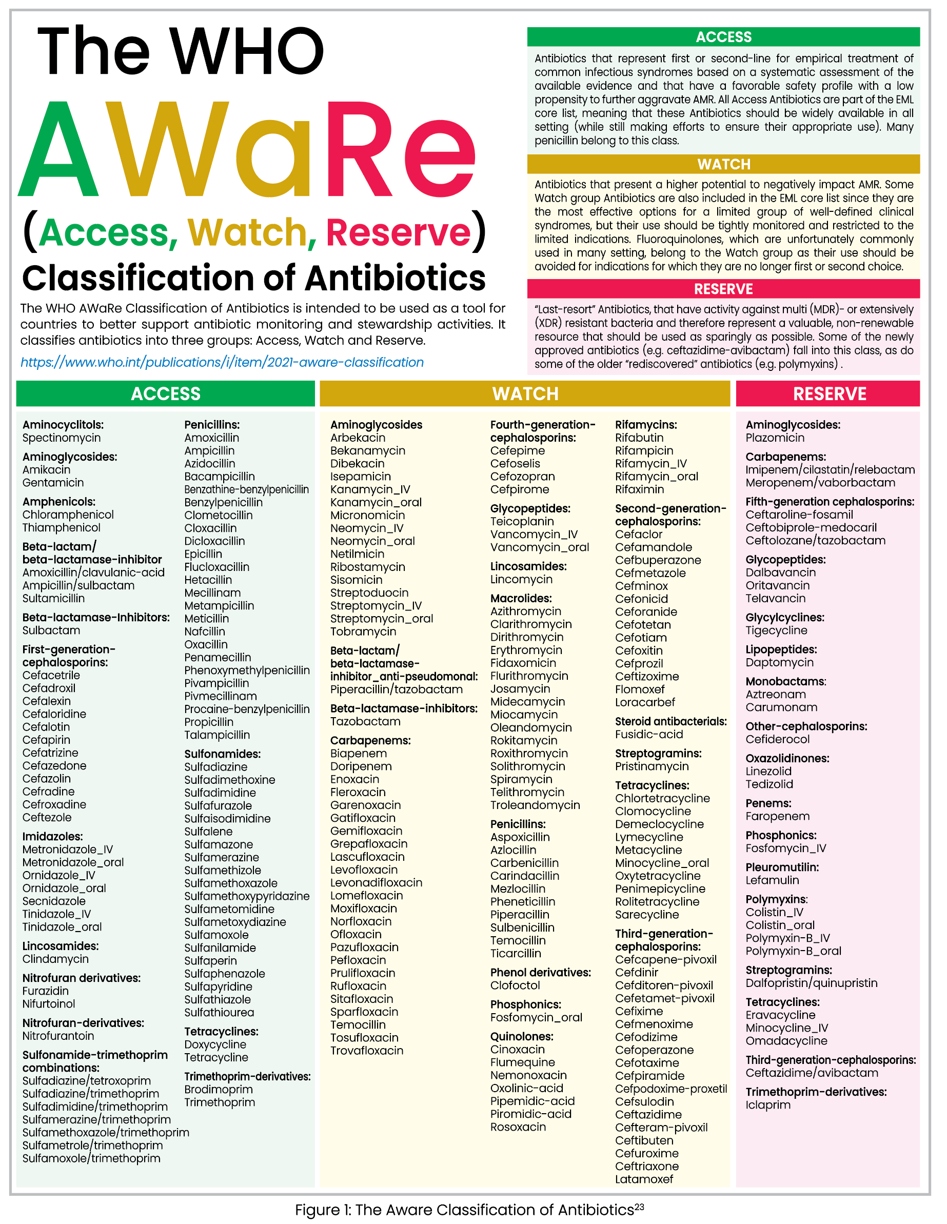 Counteracting Antimicrobial Resistance The Coronal Counteracting Antimicrobial Resistance The Coronal